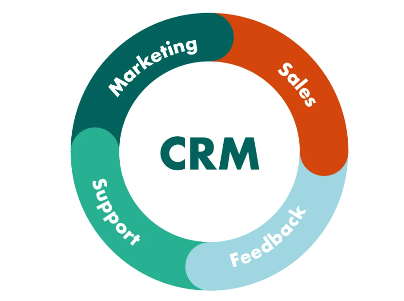 The Best CRM Software of 2025 – TOP 5